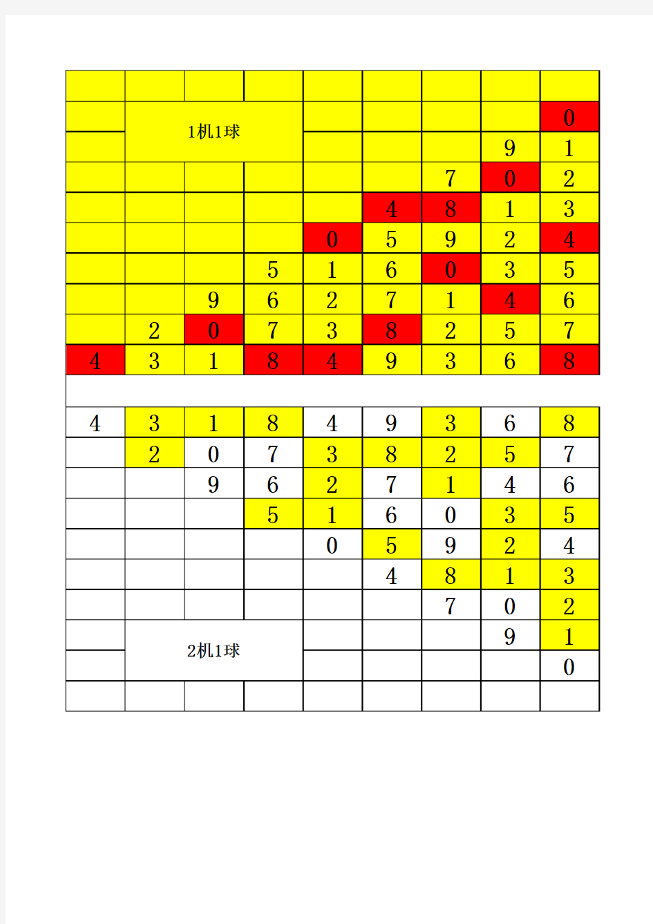 天罡八卦阵图表速查表图片