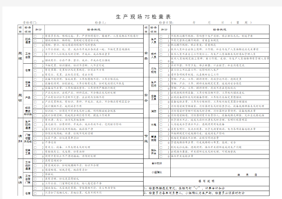 生产现场7S检查表(百度)