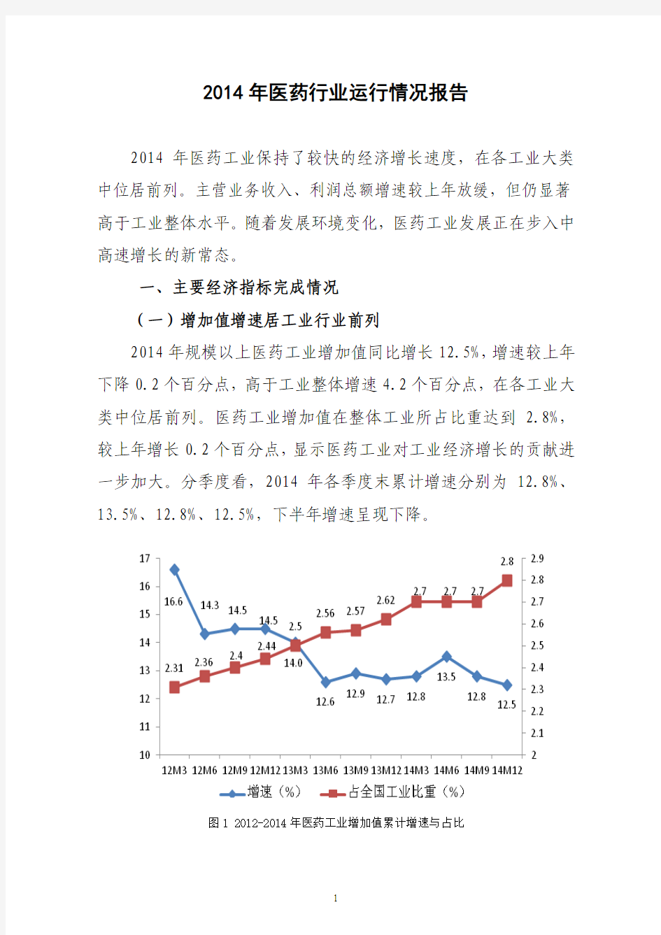 2014年医药行业运行情况报告