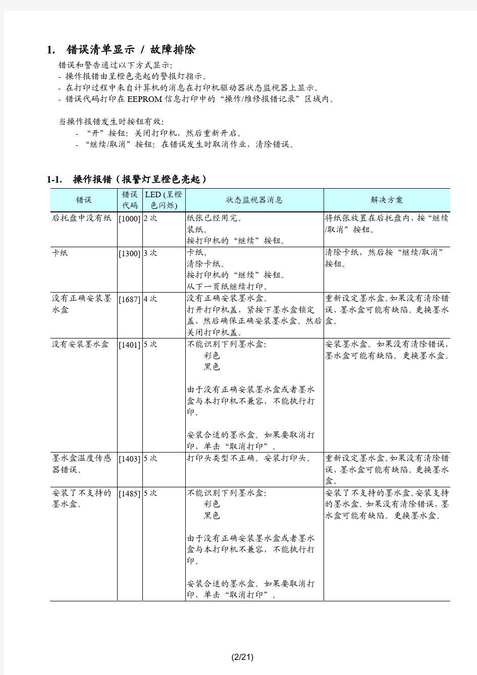 佳能IP2780_2770_2700简明中文维修手册