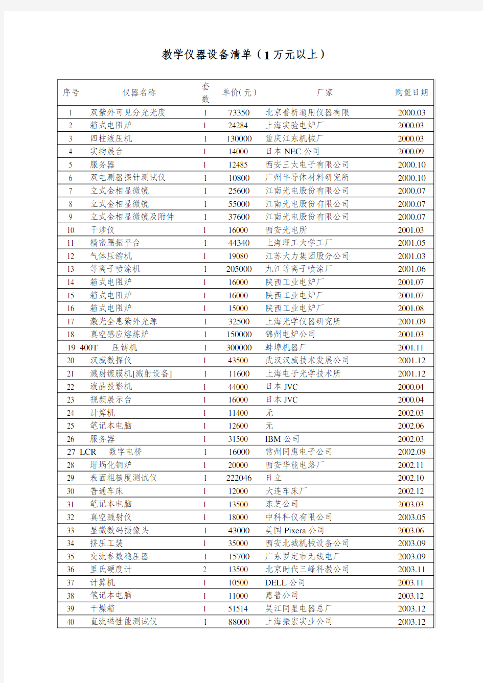 教学仪器设备清单(1