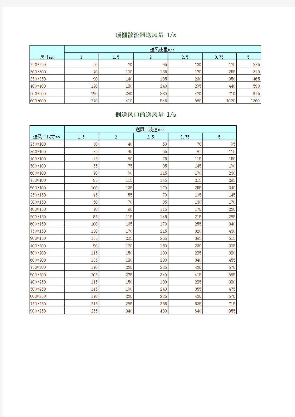 低压风管尺寸选择表