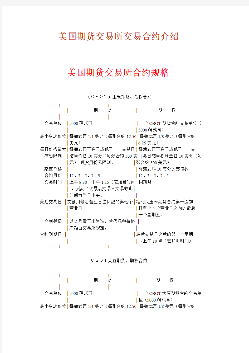 美国期货交易所合约