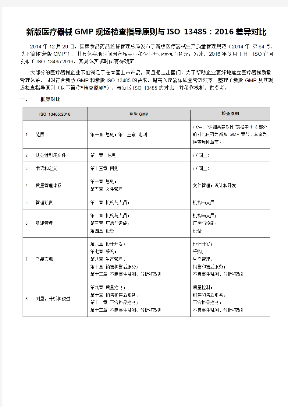 新版医疗器械GMP现场检查指导原则与ISO 13485：2016差异对比