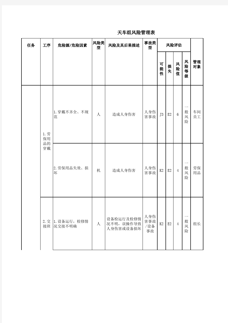 多功能天车危险源辨识表