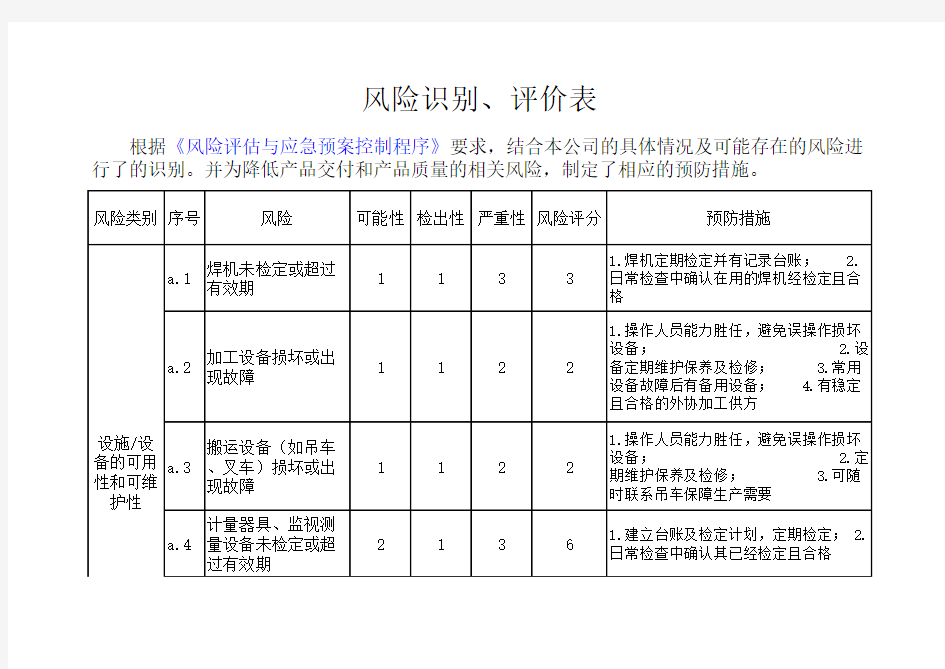 风险识别、评价表