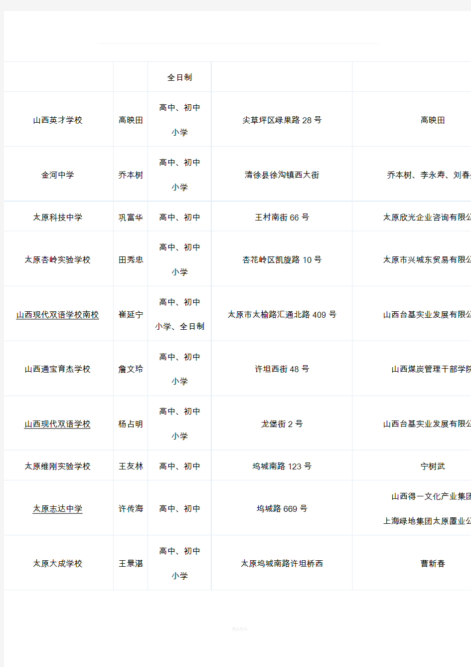 太原私立中学名单