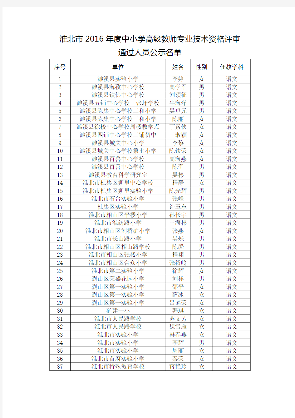 淮北2016中小学高级教师专业技术资格评审