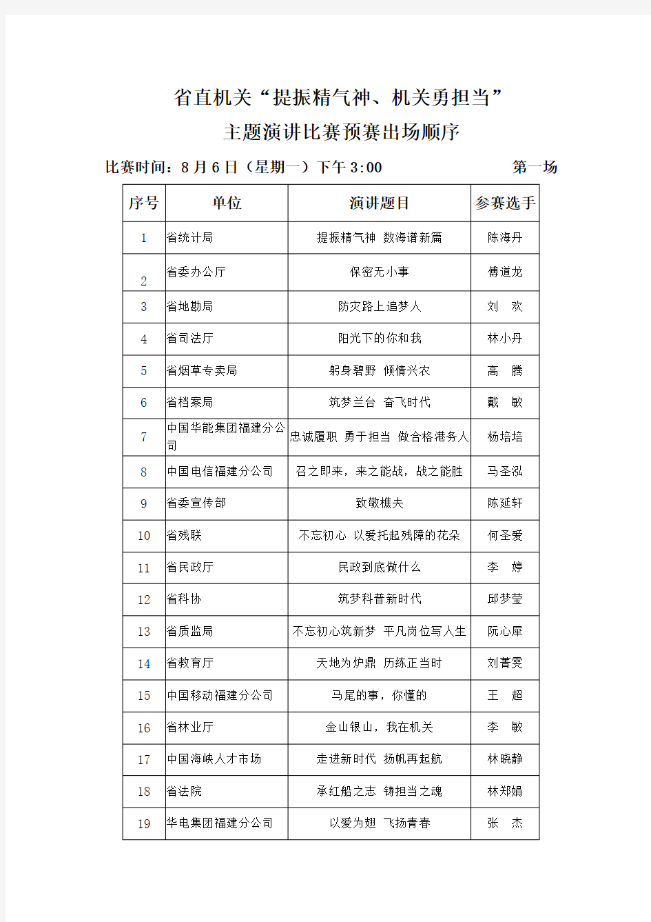 省直机关提振精气神、机关勇担当