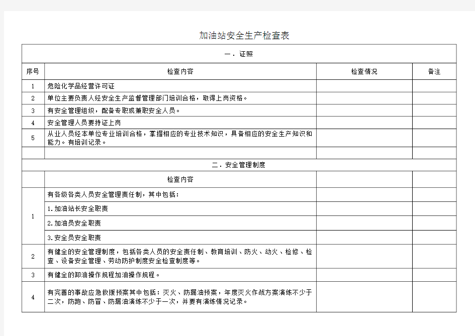 加油站安全生产检查表