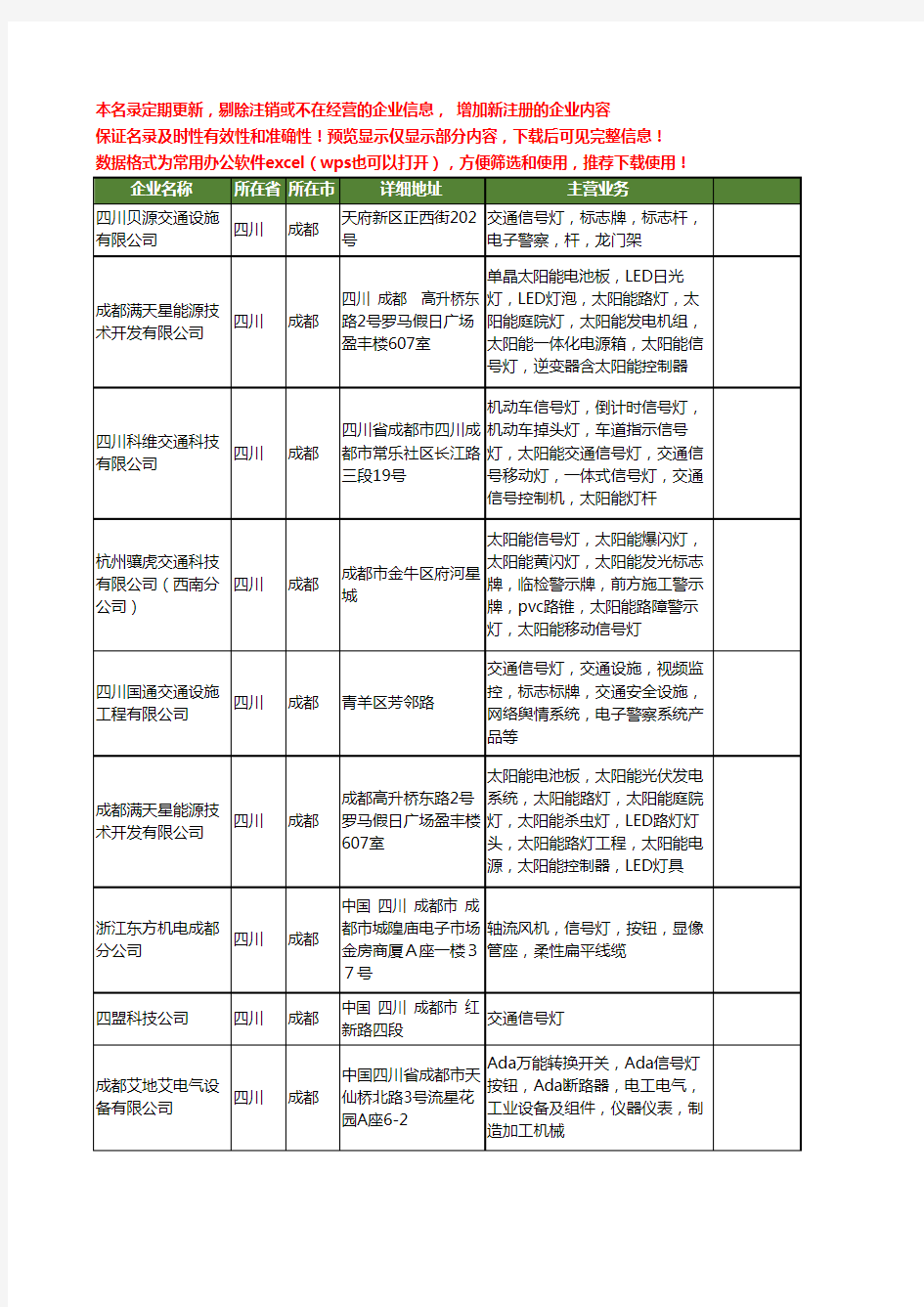 新版四川省成都信号灯工商企业公司商家名录名单联系方式大全56家