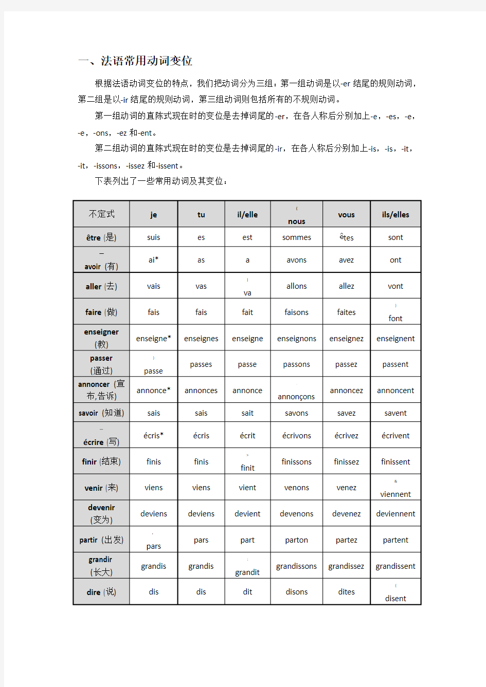 法语常用动词变位