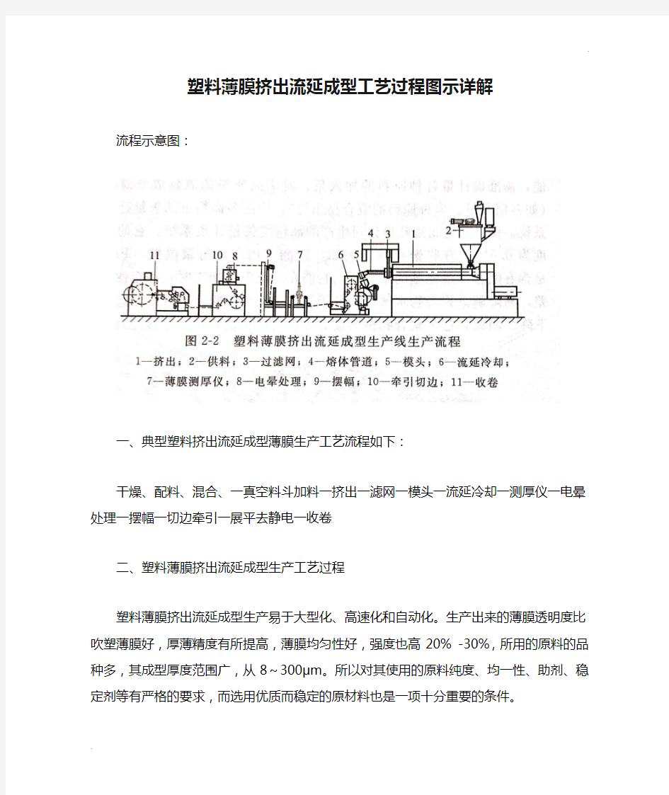 塑料薄膜挤出流延成型工艺过程图示详解