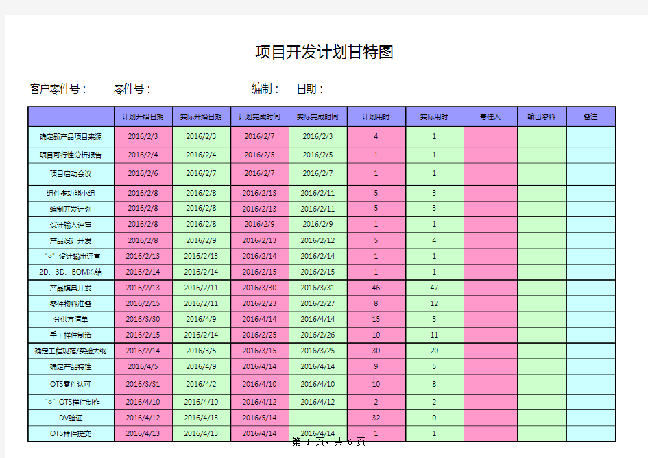 项目开发计划甘特图模板