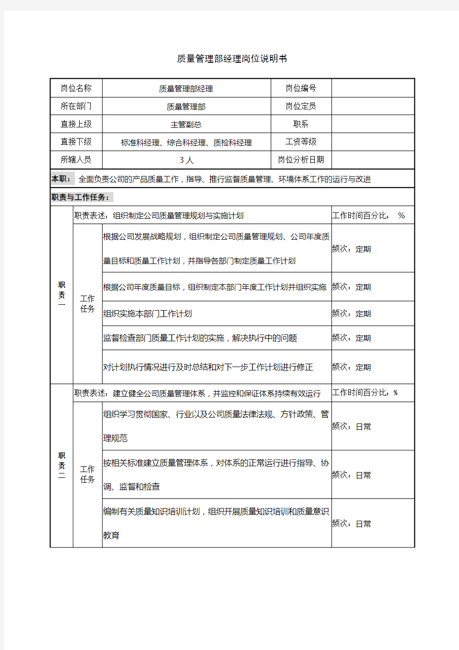 质量管理部经理岗位说明书