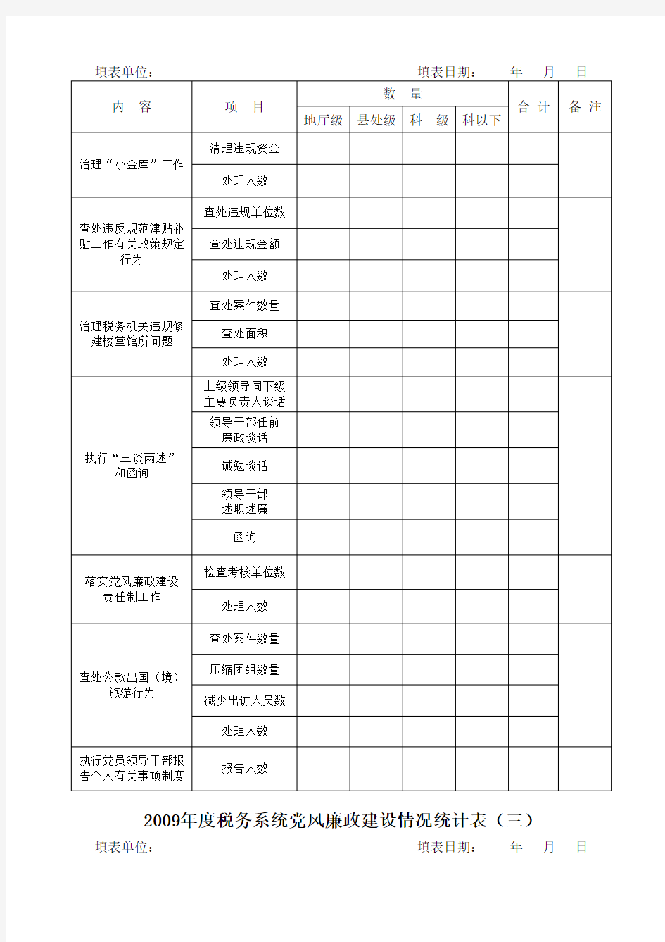 【最新】度税务系统党风廉政建设情况统计表(一)