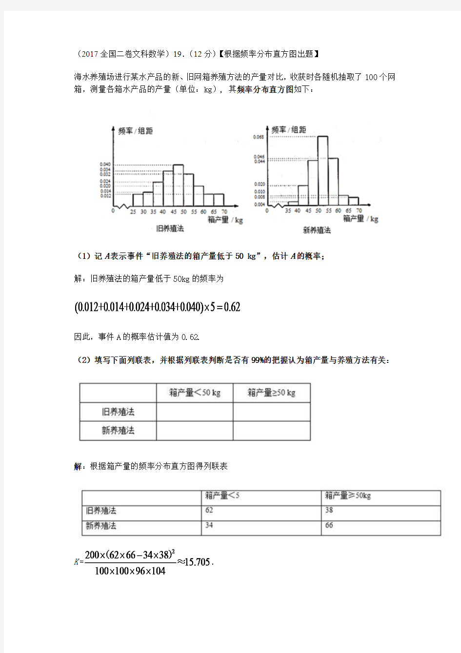 频率分布直方图