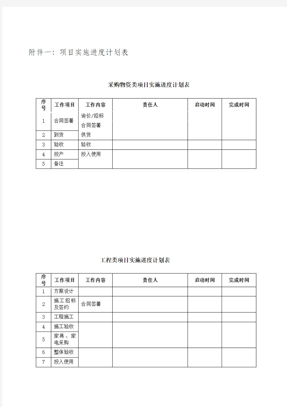 投资项目管理表格