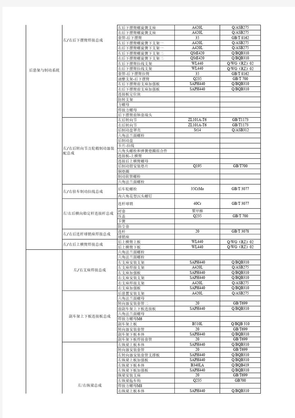 汽车底盘零部件常用金属材料手册-汇总