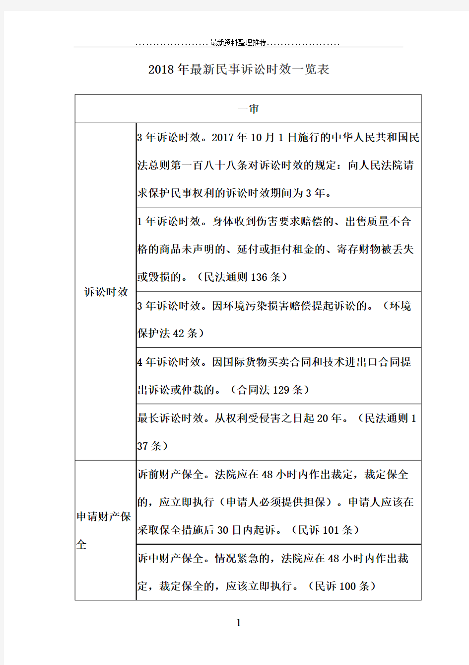 年最新民事诉讼时效一览表