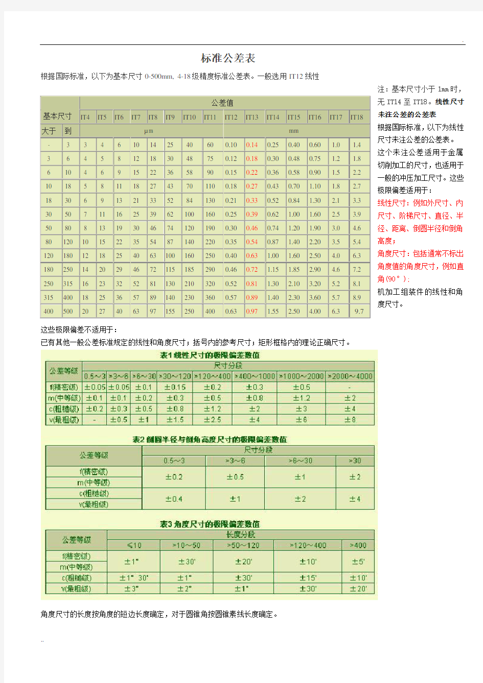 国家标准公差表 (2)