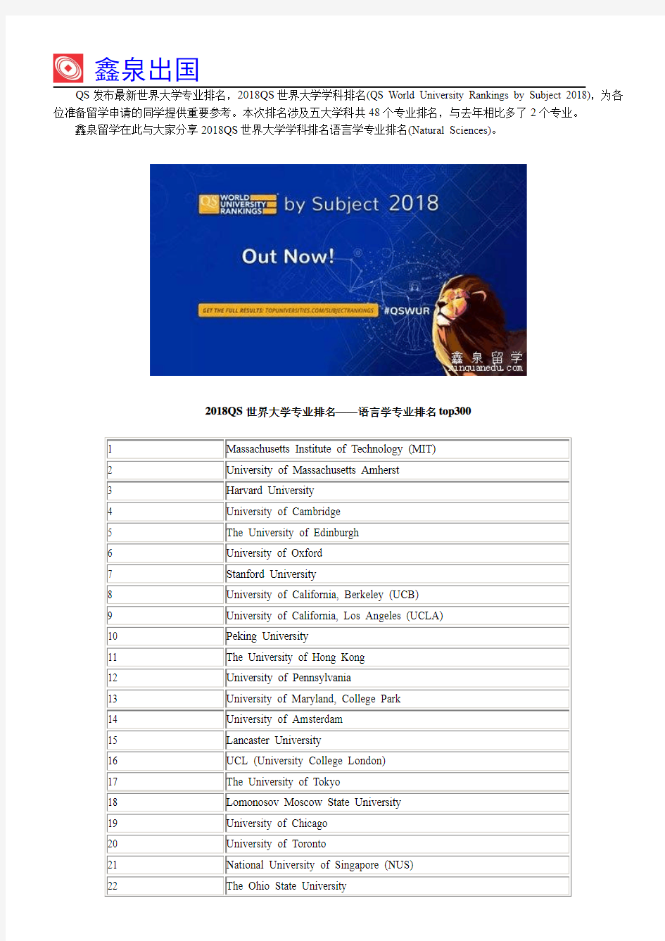 2018QS世界大学学科排名语言学专业排名