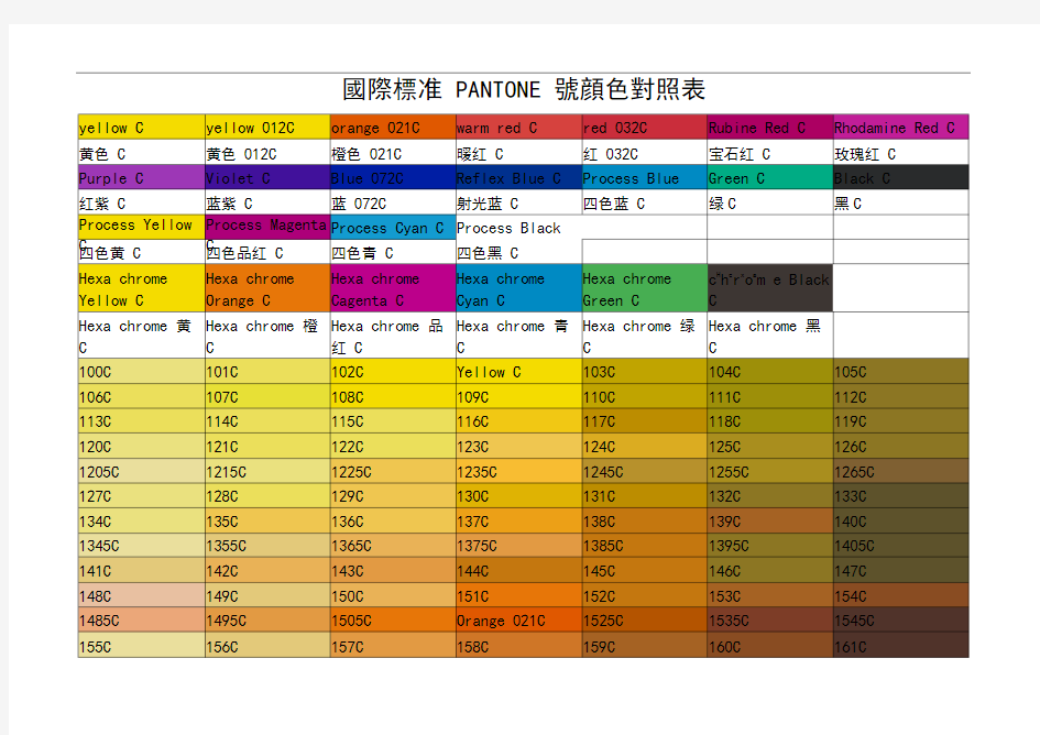 国际标准PANTONE号颜色对照表