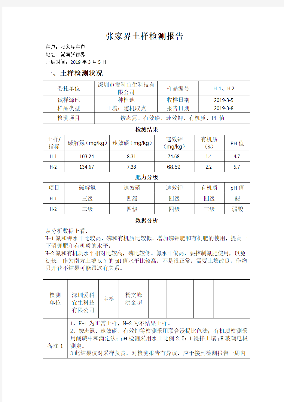 张家界土壤检测报告2019