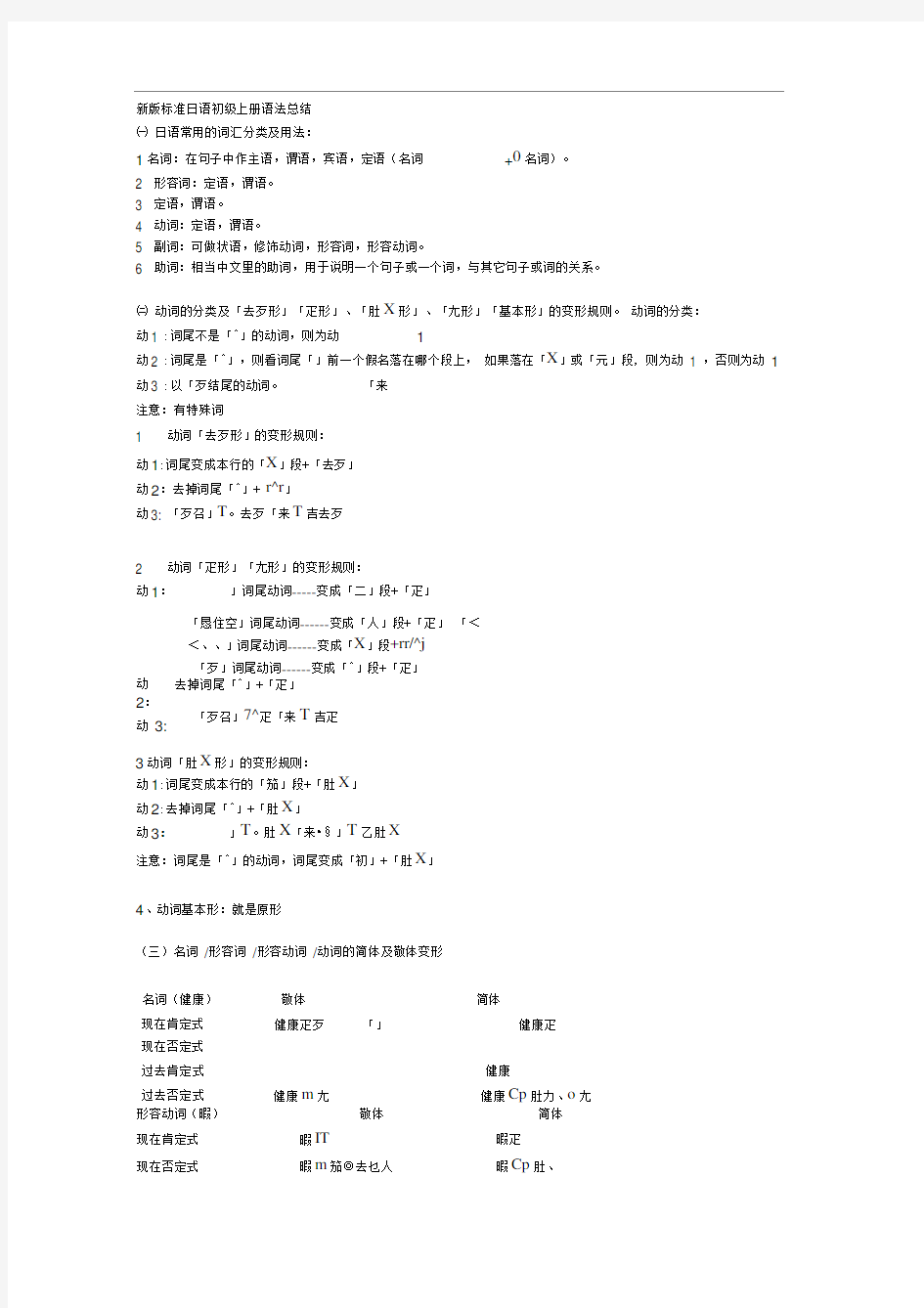 新版标准日语初级上册语法总结