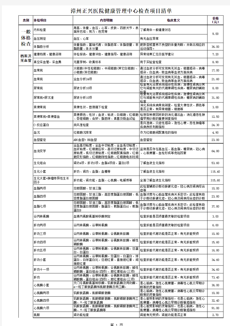 健康管理中心检查项目清单 新 