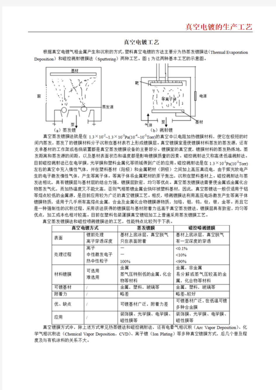 20200525-真空电镀的生产工艺