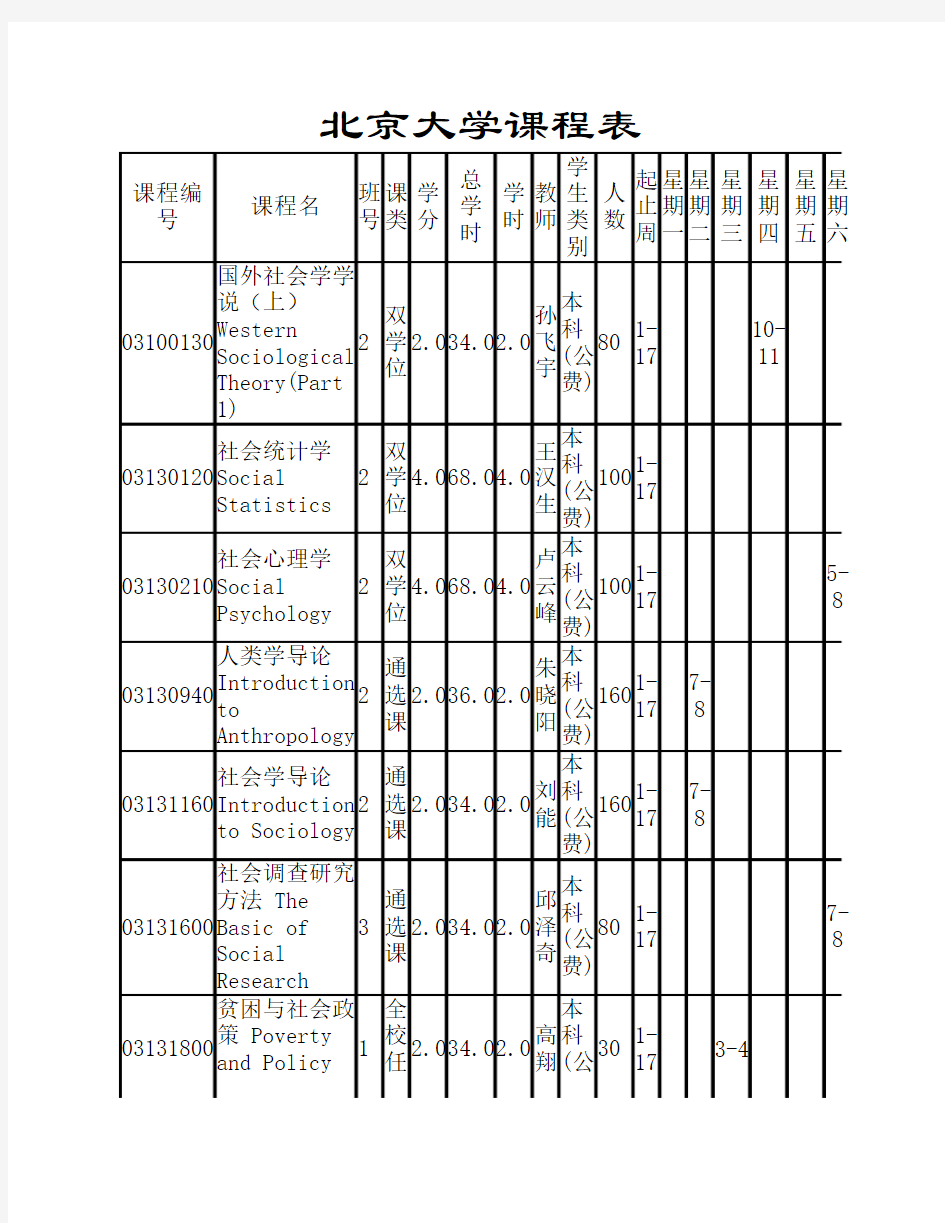 北京大学社会学课程表