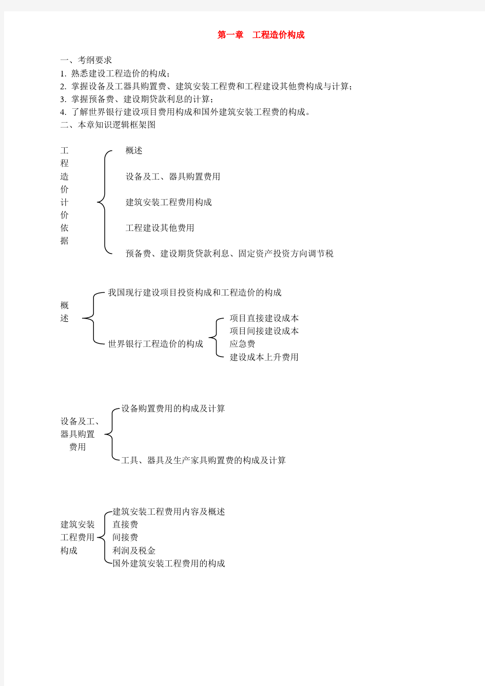 (完整版)工程造价构成