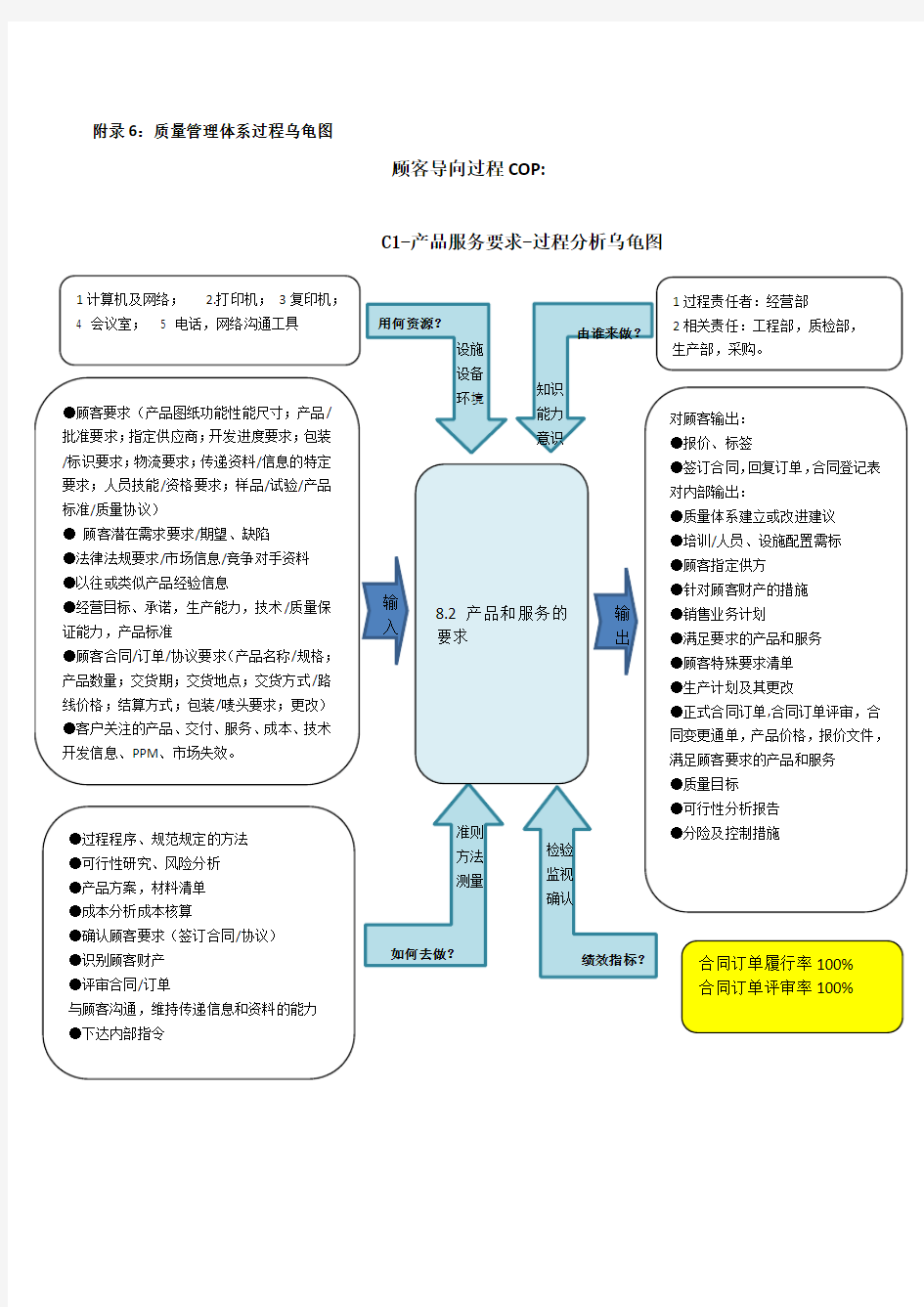 IATF16949质量管理体系过程乌龟图(完整版)