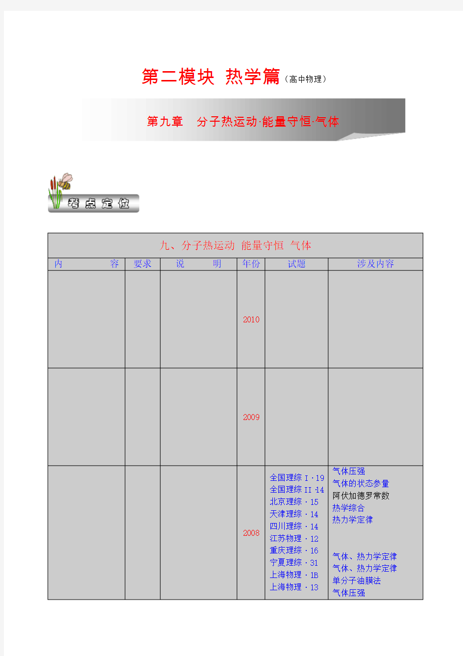 专题_分子动理论分子热运动Word版