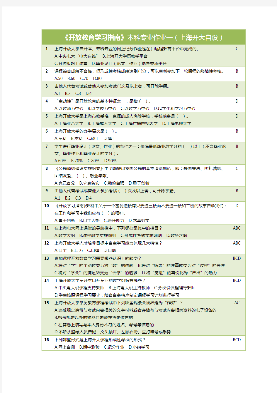 成人电大开放指导-网上作业答案