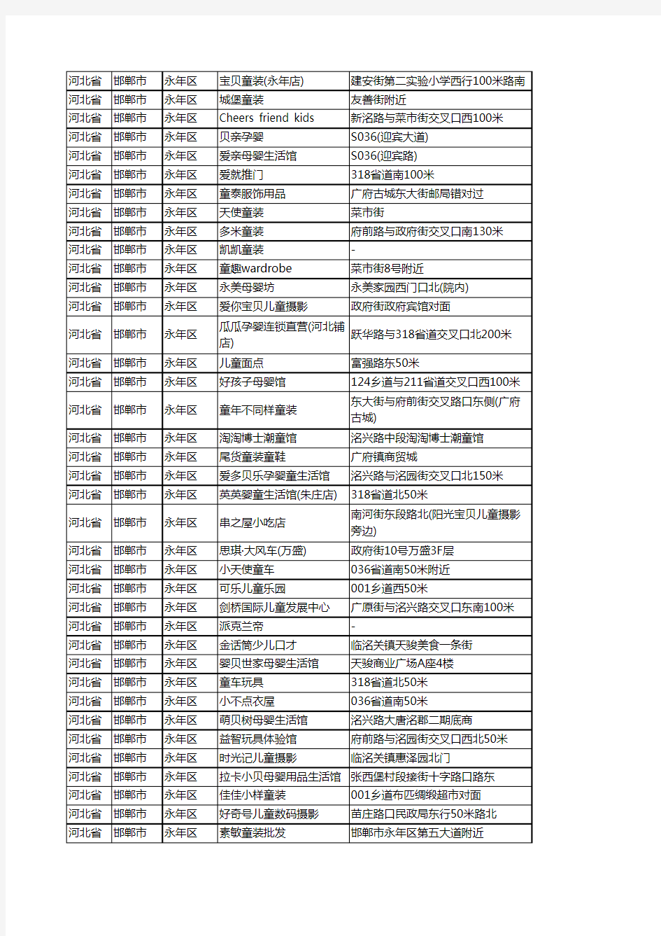 2020新版河北省邯郸市永年区儿童STEM工商企业公司商家名录名单黄页联系号码地址大全261家