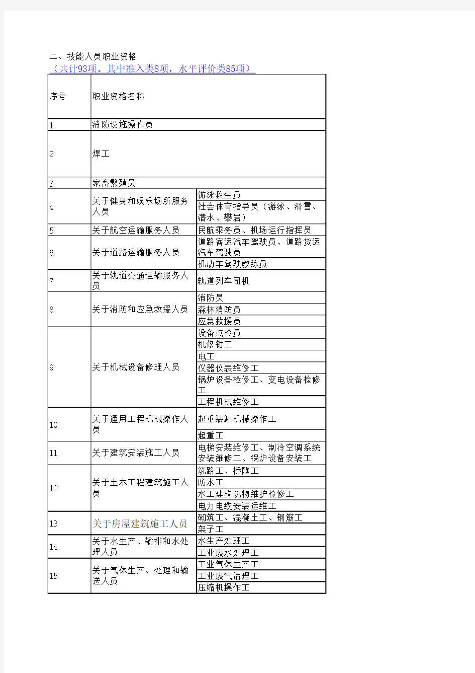 技能人员职业资格