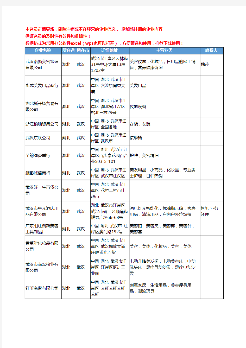 2020新版湖北省武汉个人保养工商企业公司名录名单黄页联系方式大全128家