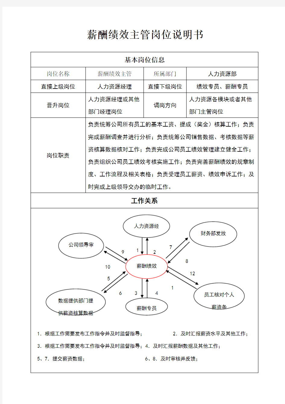 薪酬绩效主管岗位说明书