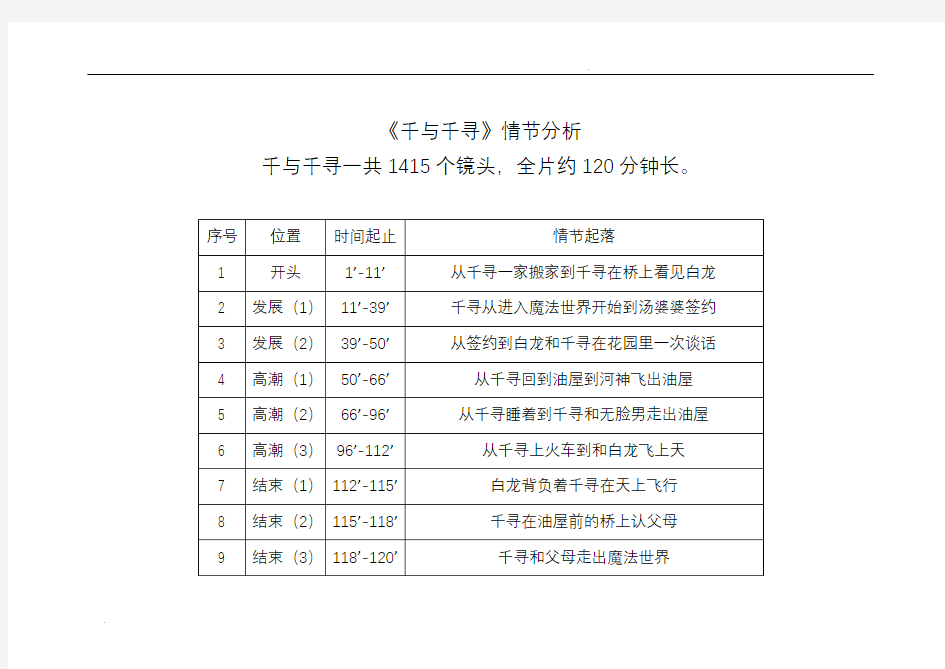 千与千寻镜头分析