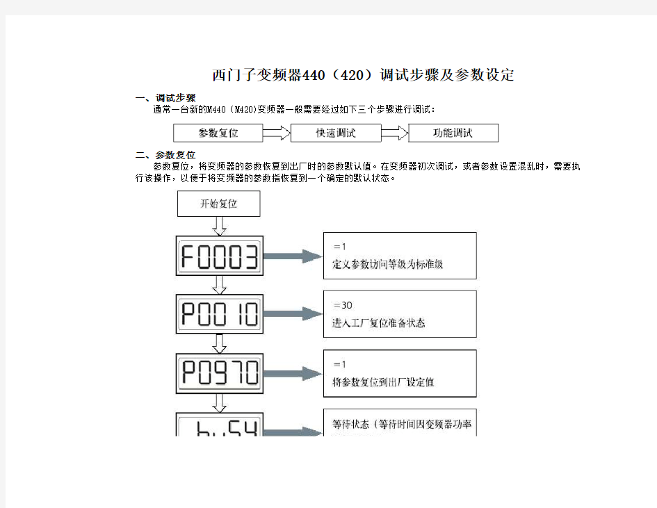 西门子变频器 调试步骤及参数设定