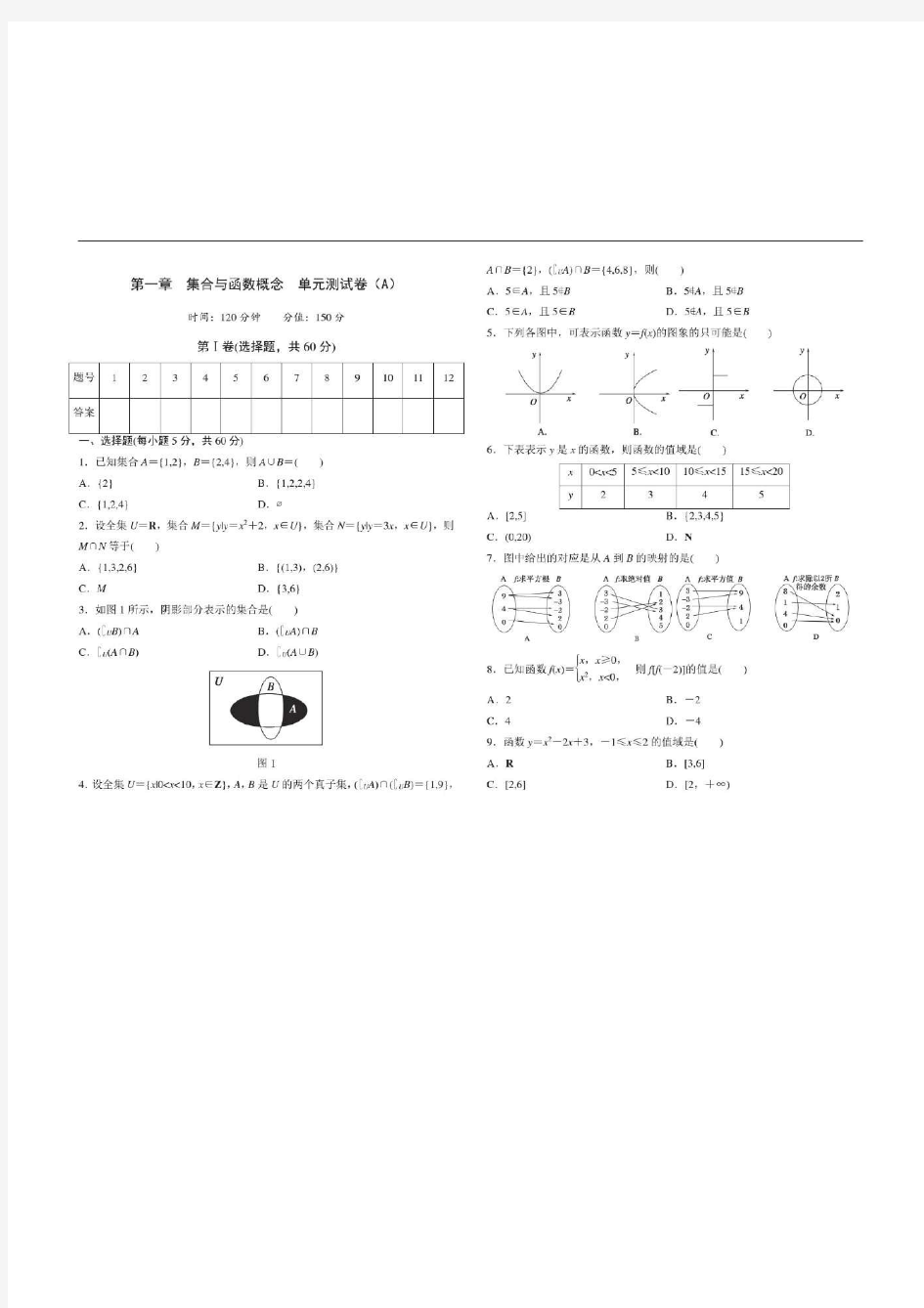 高中数学人教版必修第一章集合与函数概念单元测试卷(A)