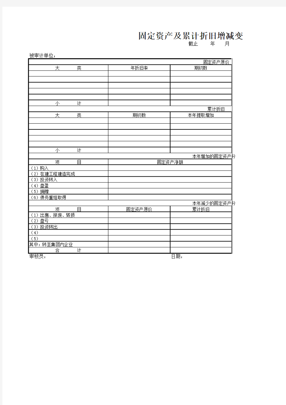 固定资产及累计折旧增减变动