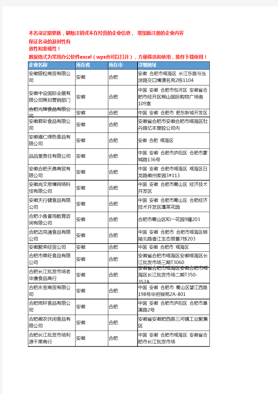 2020新版安徽合肥休闲食品企业公司名录名单黄页联系方式大全149家