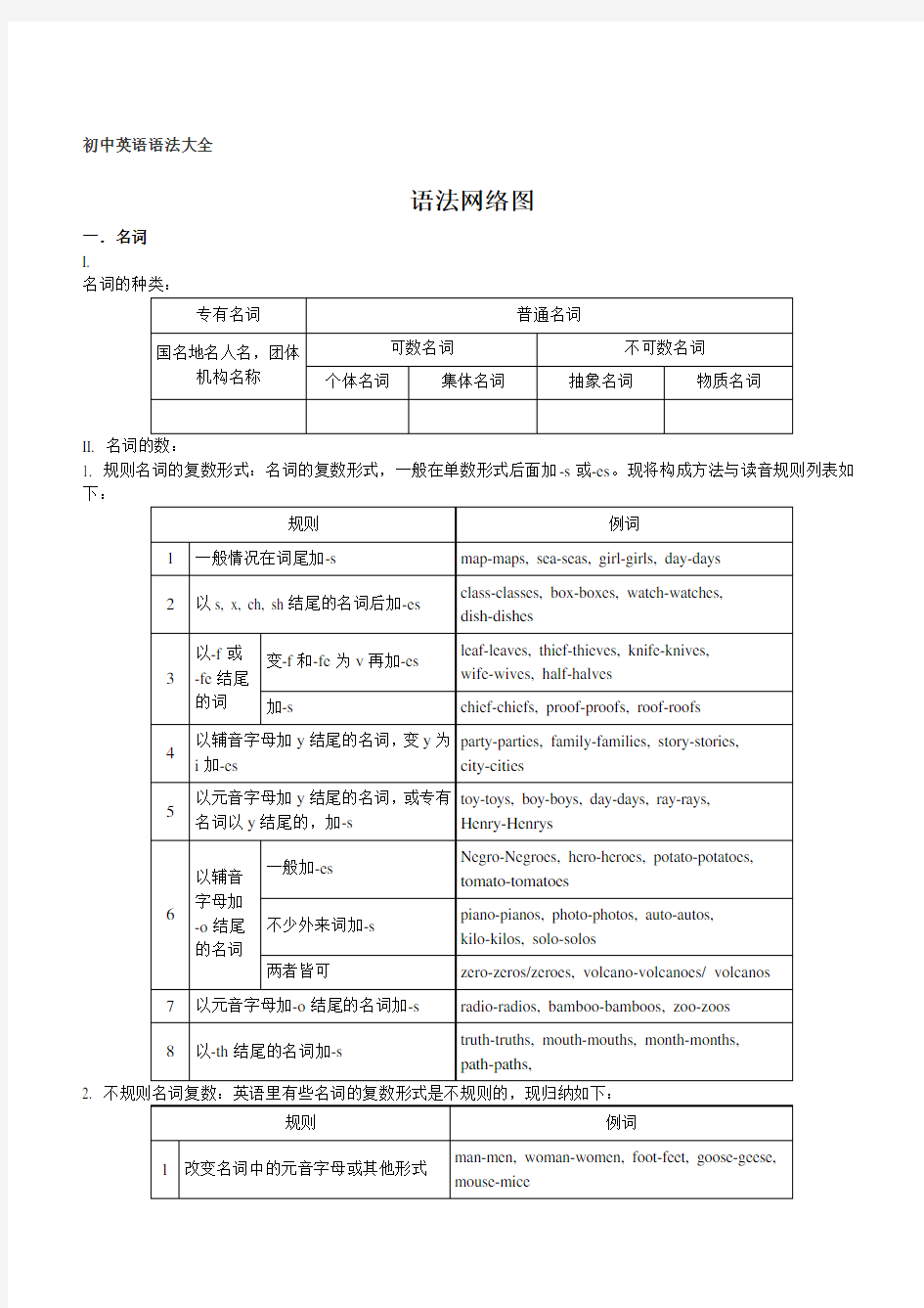 初中英语语法大全精华版