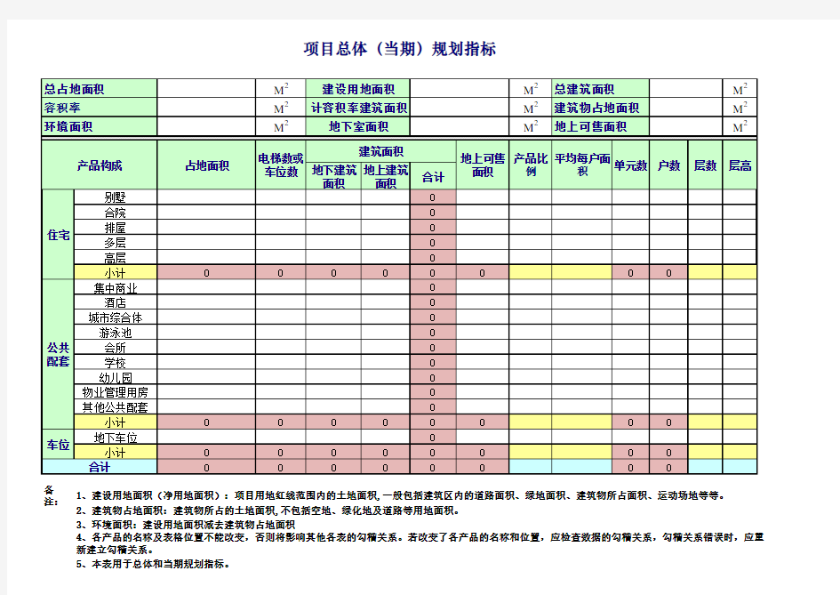 成本测算表 绿城集团目标成本测算表