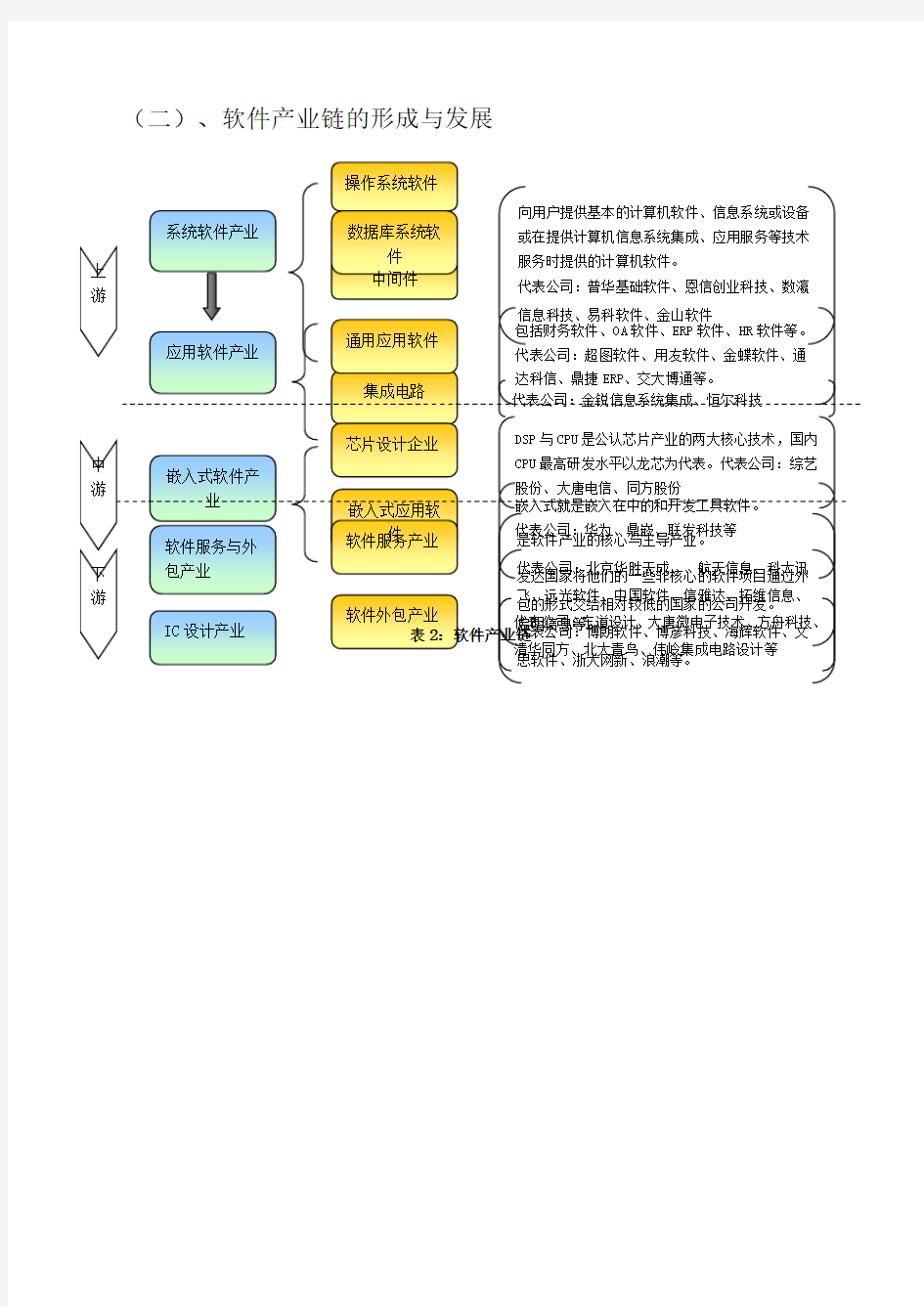 软件行业产业链