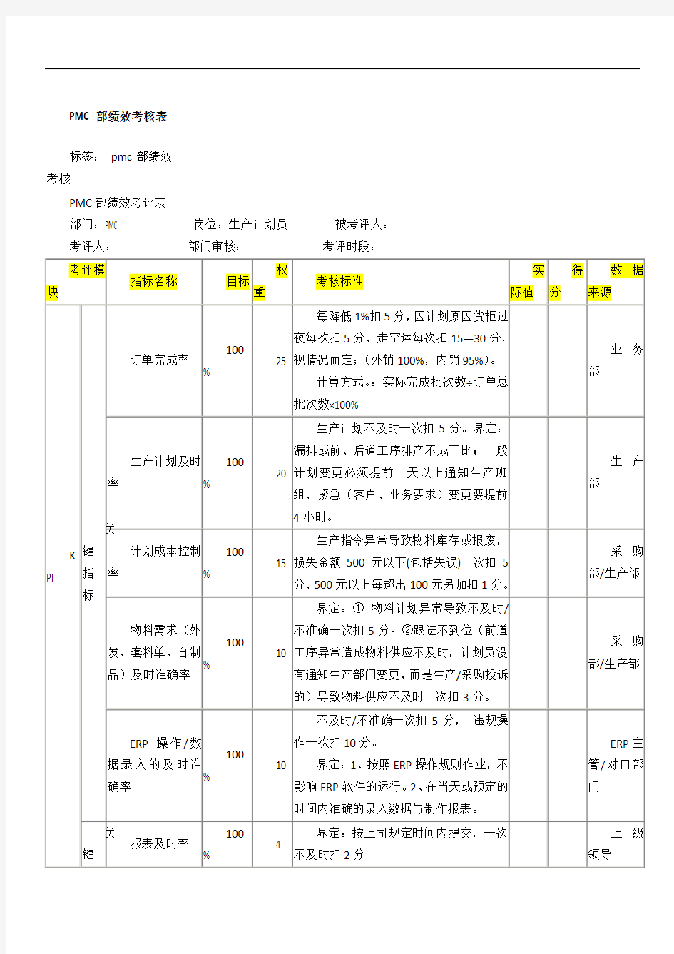 PMC部绩效考核方案69834