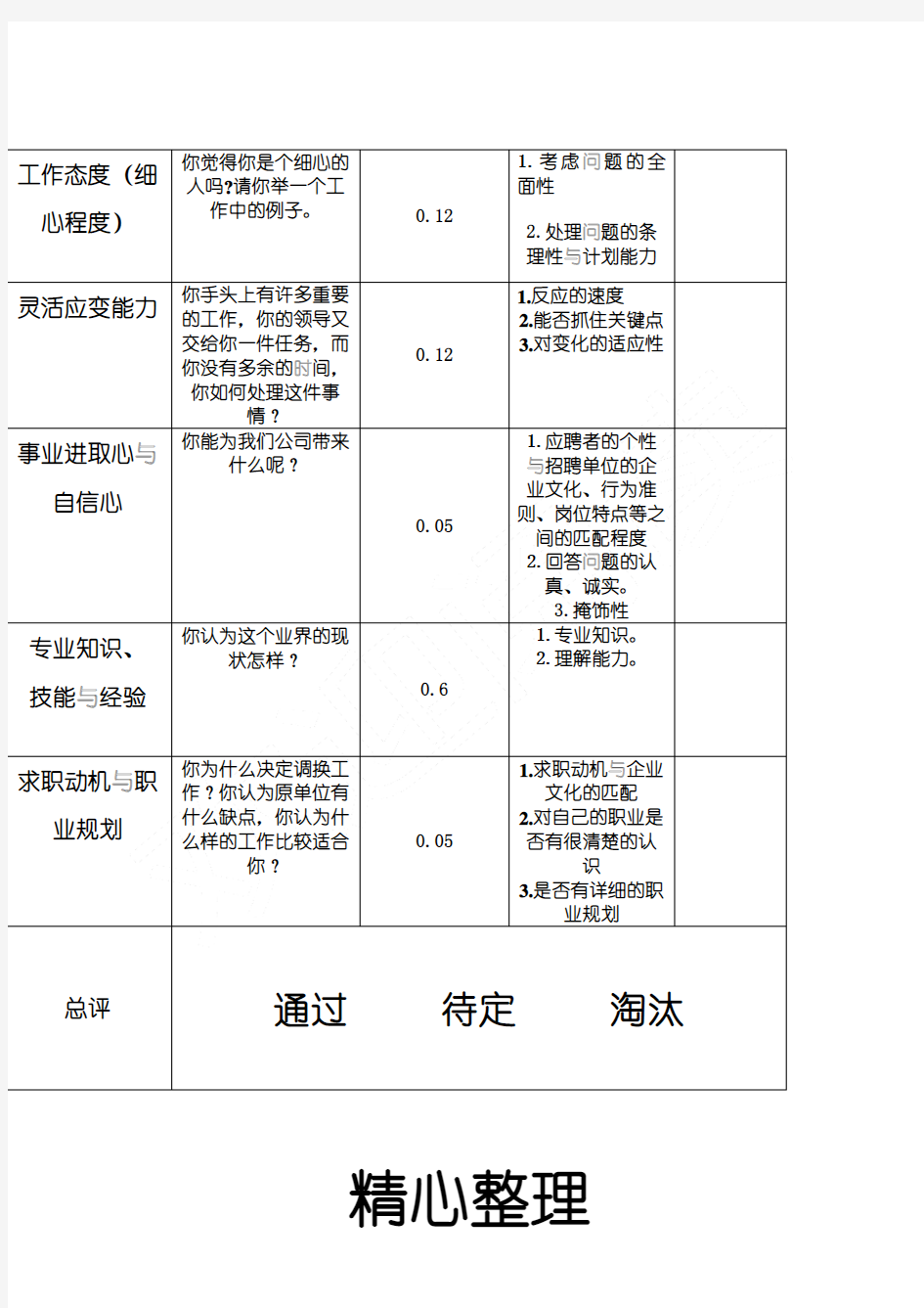 财务经理面试评价表格模板